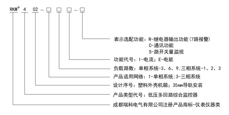 RKM402命名規則.jpg