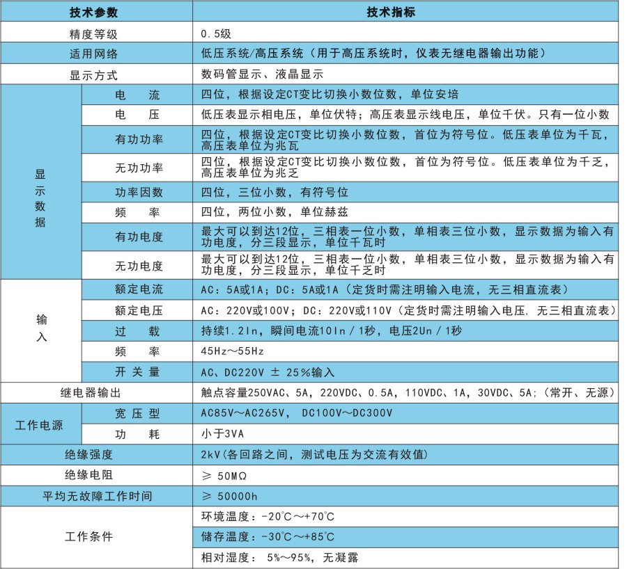 RST100技術指標.jpg