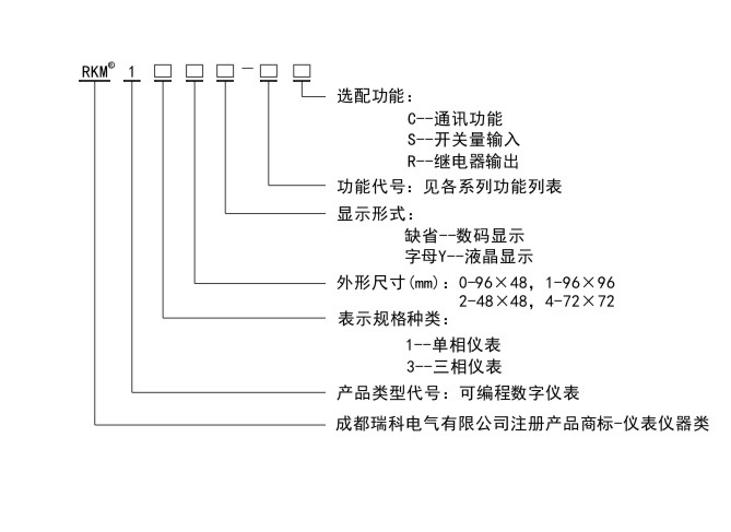 RKM100命名規則.jpg