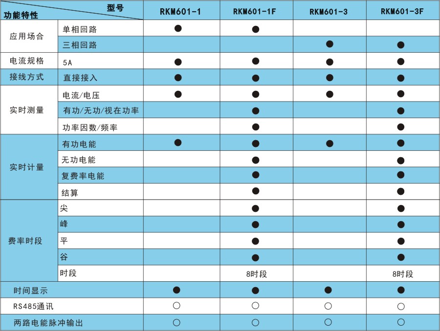 RKM601產品選型.jpg