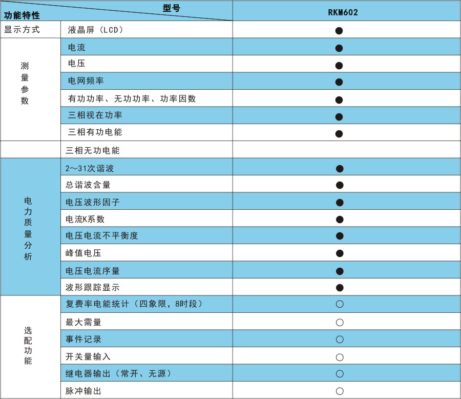 RKP602產(chǎn)品選型.jpg