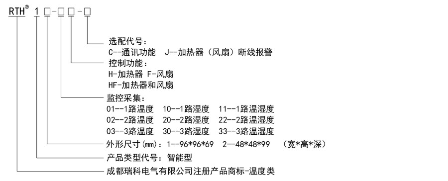 RTH1命名規則.jpg