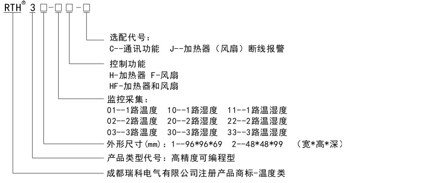 RTH3命名規則.jpg