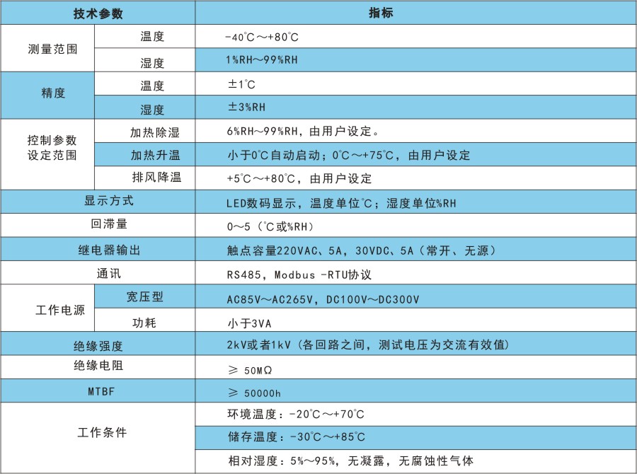 RTH3技術指標.jpg