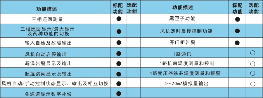 BWD-3K0功能配置.jpg
