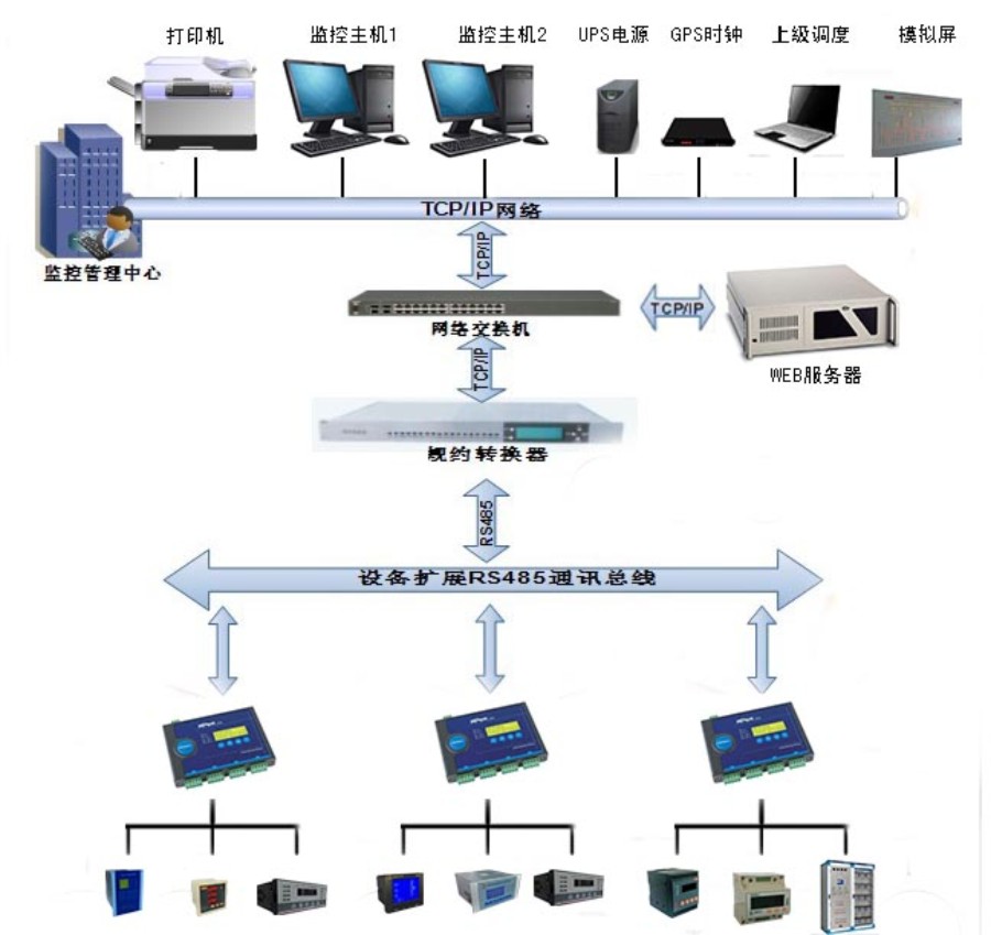 RC3000網絡版系統結構圖.jpg