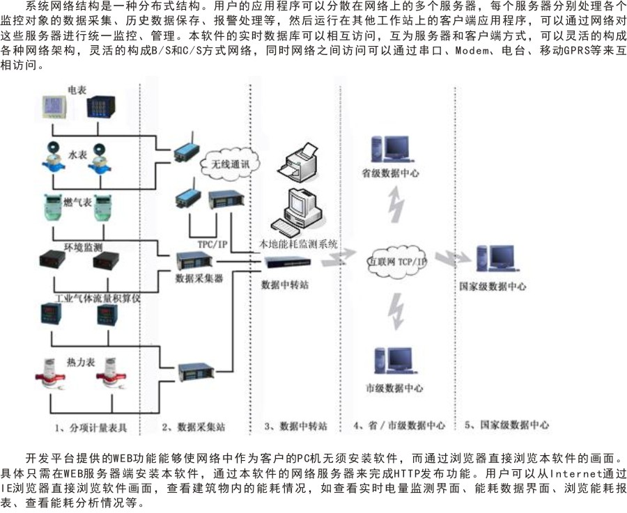 建筑能耗網(wǎng)絡拓撲.jpg