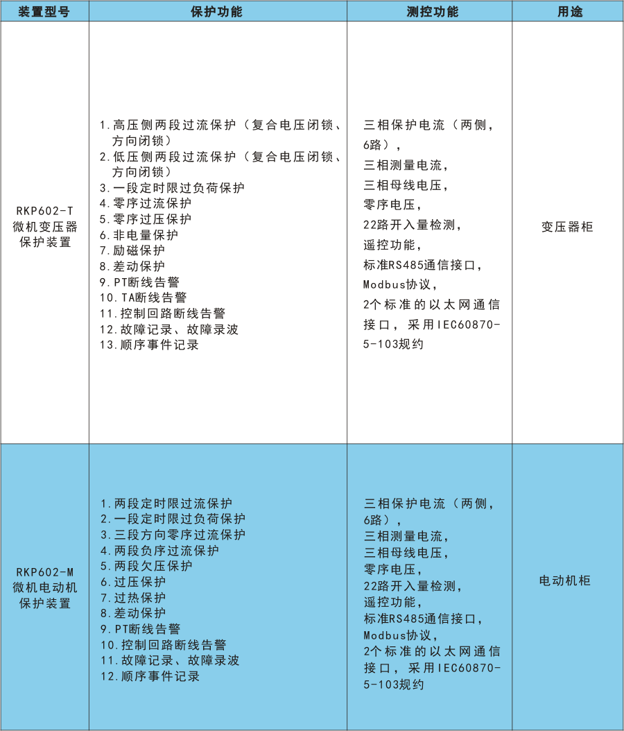 RKP602產(chǎn)品選型2.png