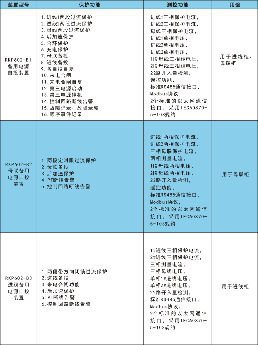 RKP602產(chǎn)品選型3.png